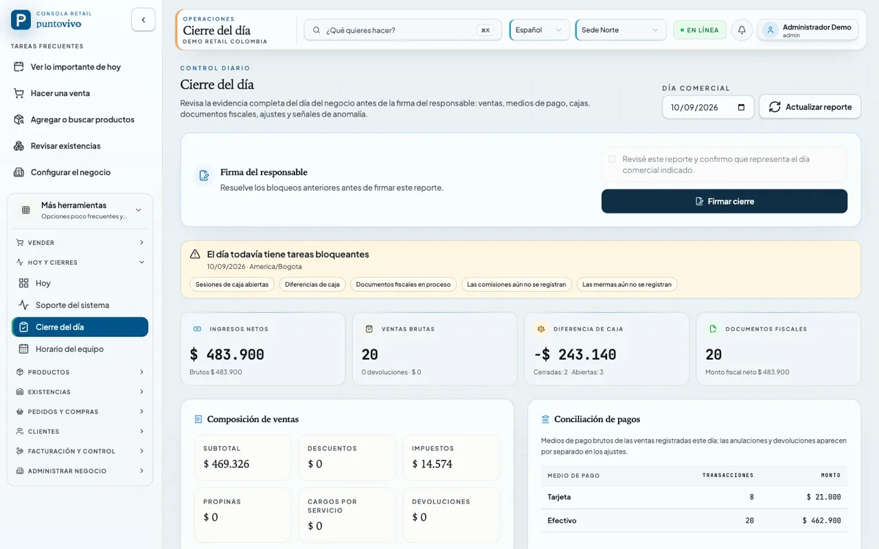 Cierre del día